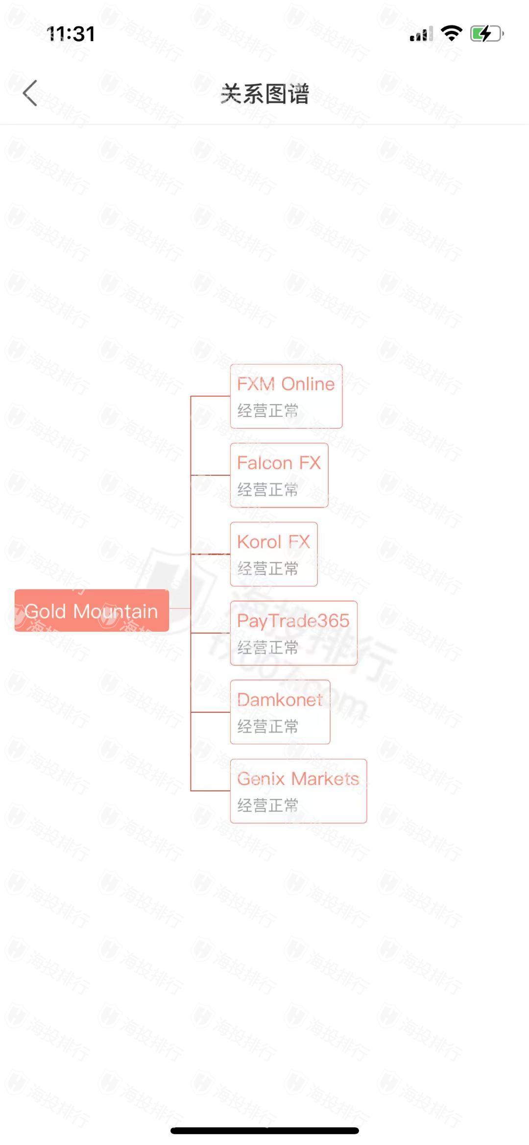 动态配图
