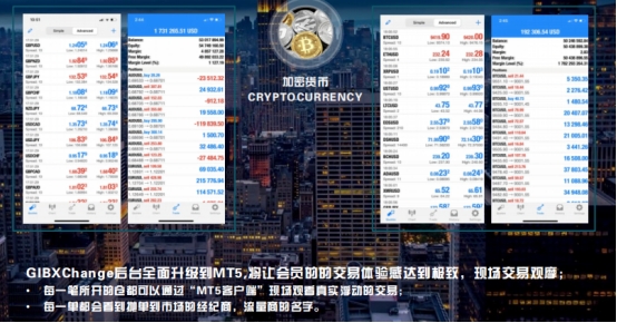 GIBXChange即将启动MT5系统，提供外汇交易