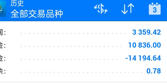 TMGM