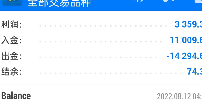 TMGM