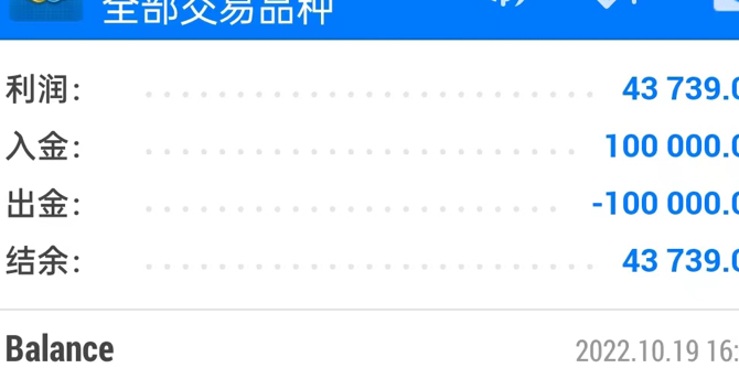 TMGM