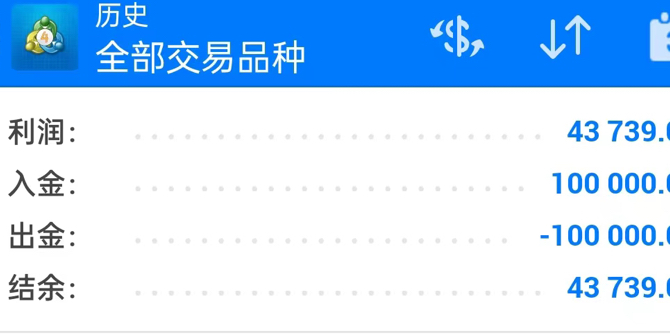 TMGM