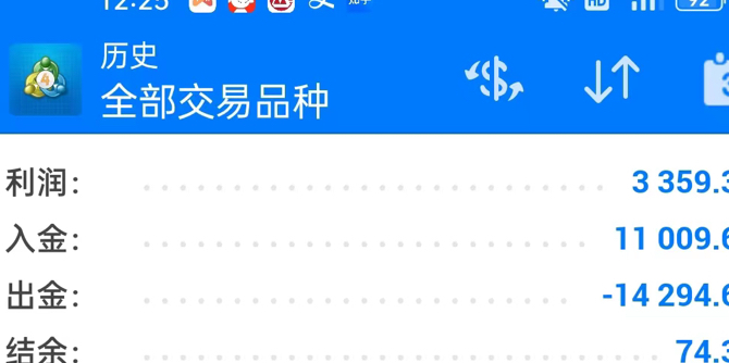 TMGM