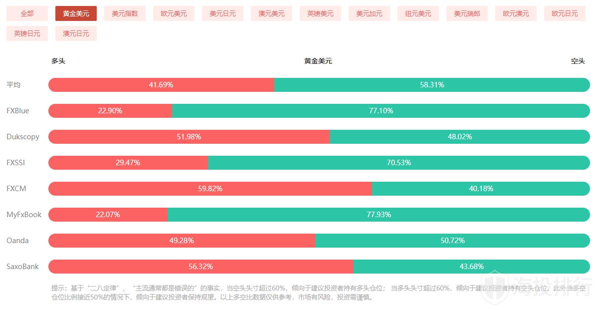 动态配图