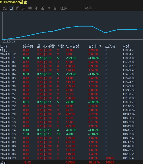 动态配图