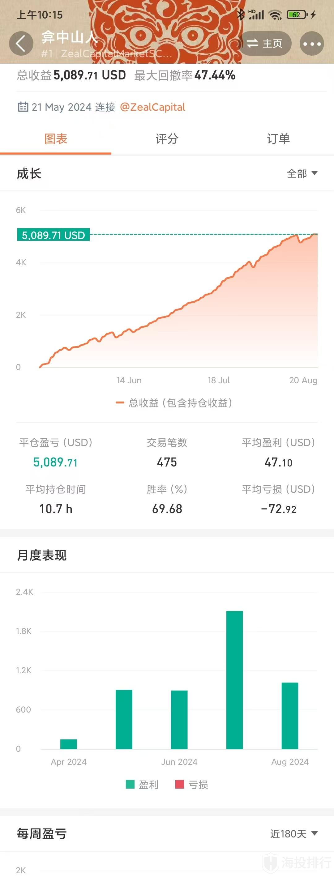 动态配图