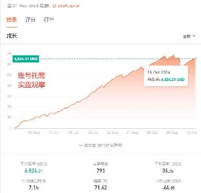 资管跟单