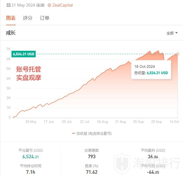 动态配图