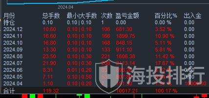 动态配图