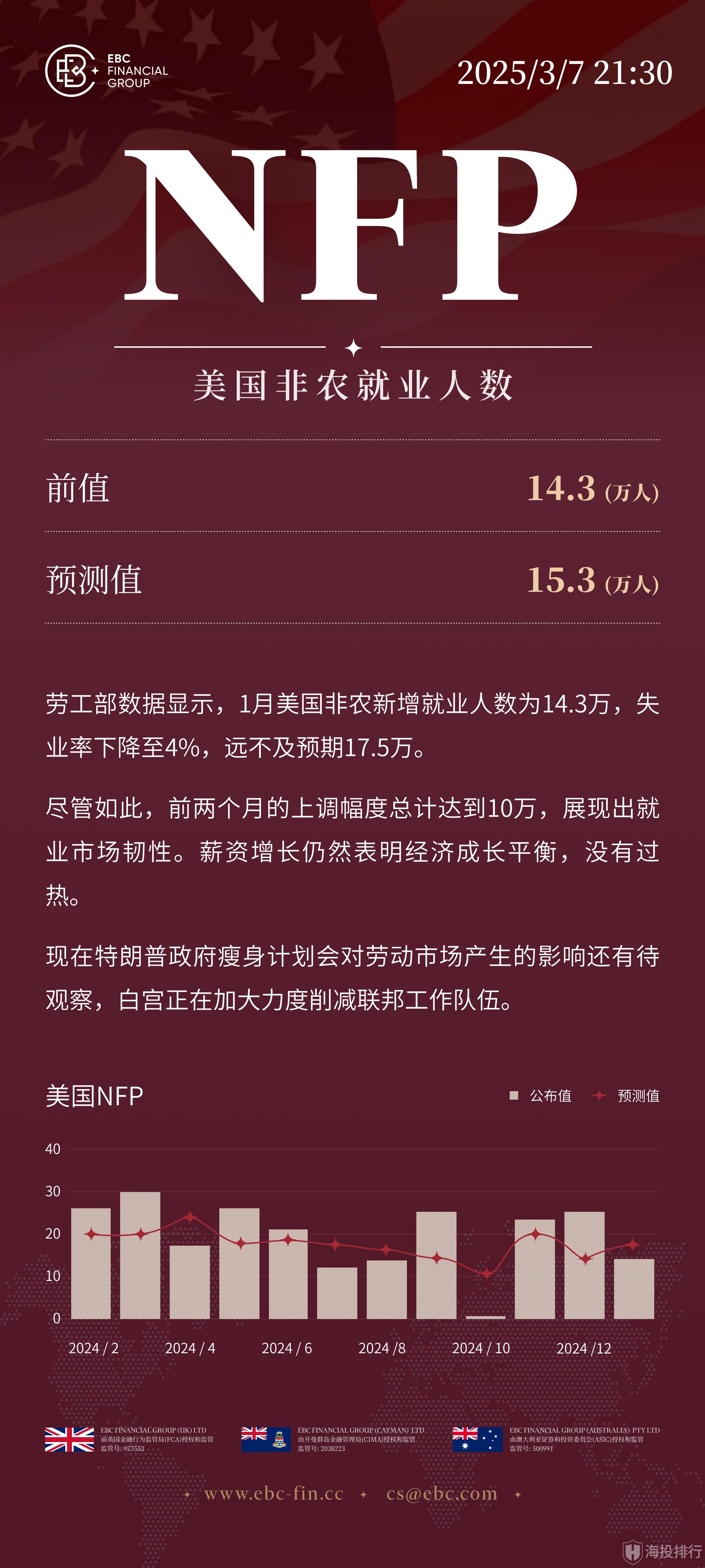 动态配图