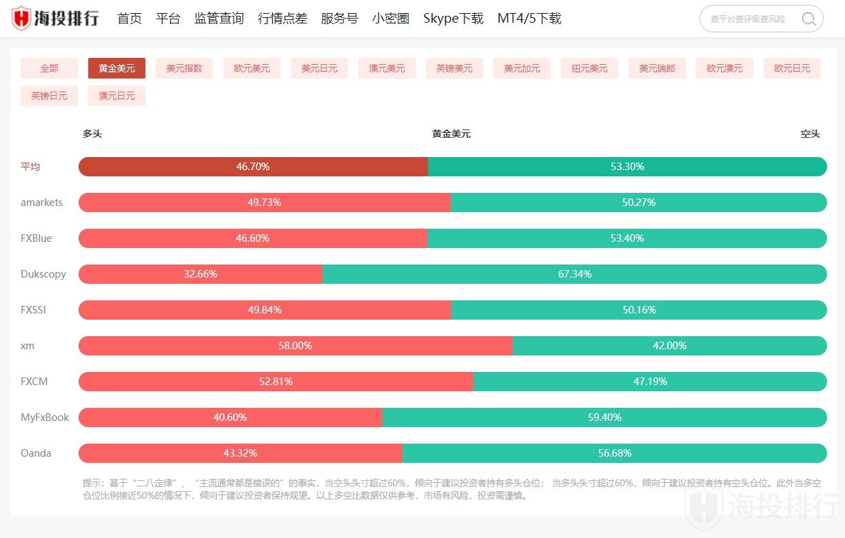 动态配图