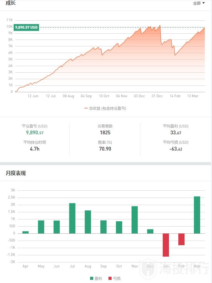 动态配图