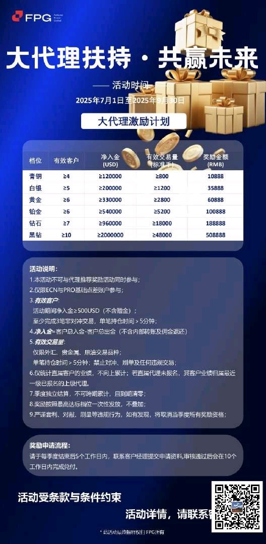 动态配图