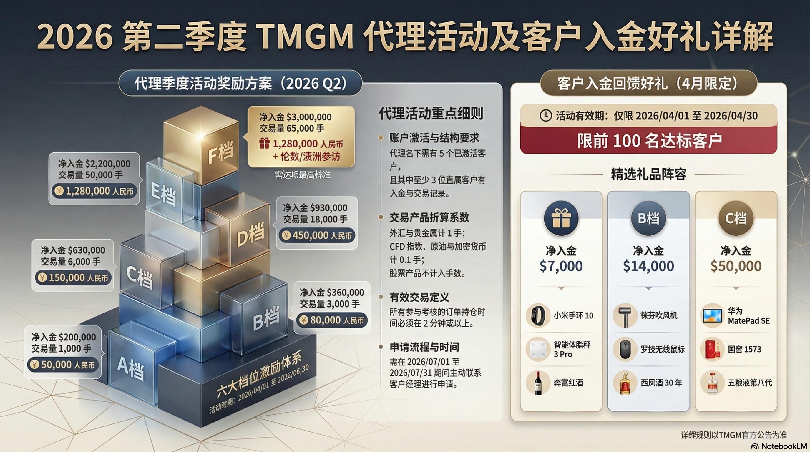 动态配图