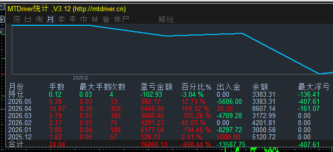资管跟单
