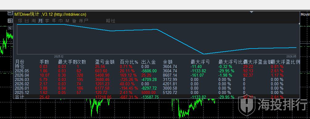 动态配图
