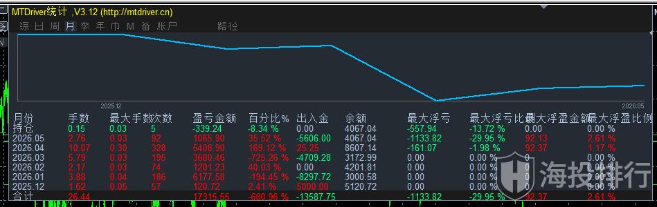 动态配图