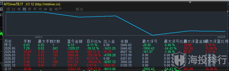 动态配图