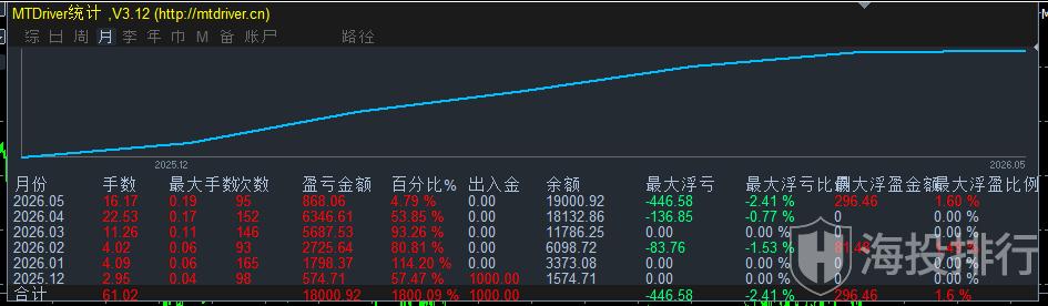 动态配图
