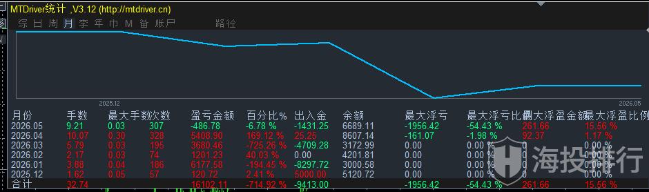 动态配图