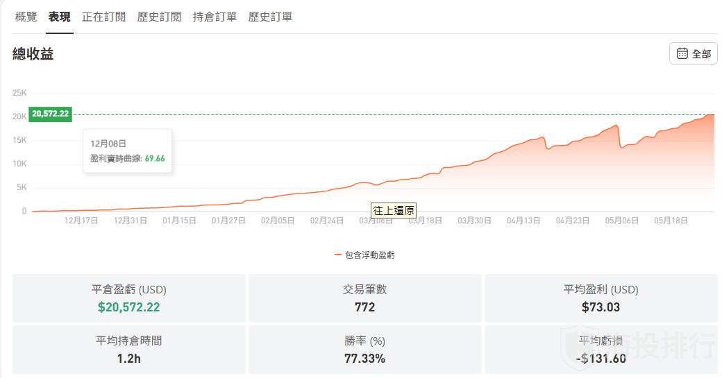 动态配图