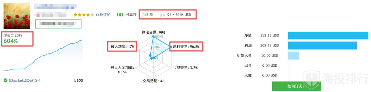 动态配图