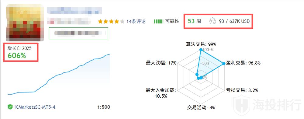 动态配图