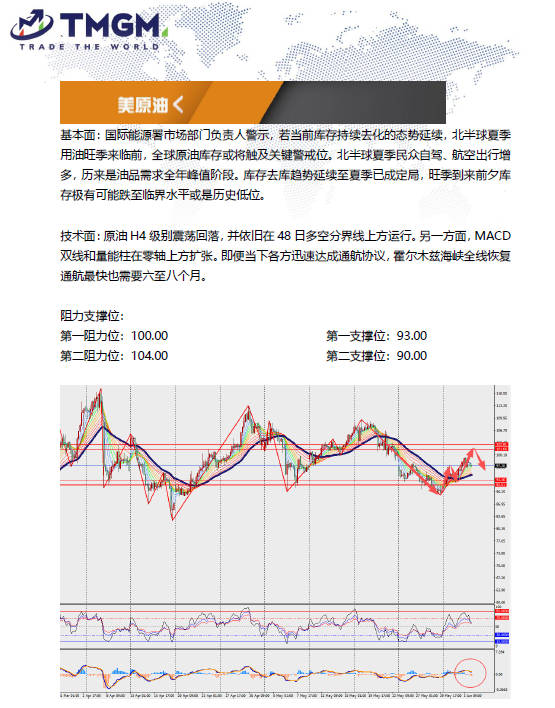 动态配图