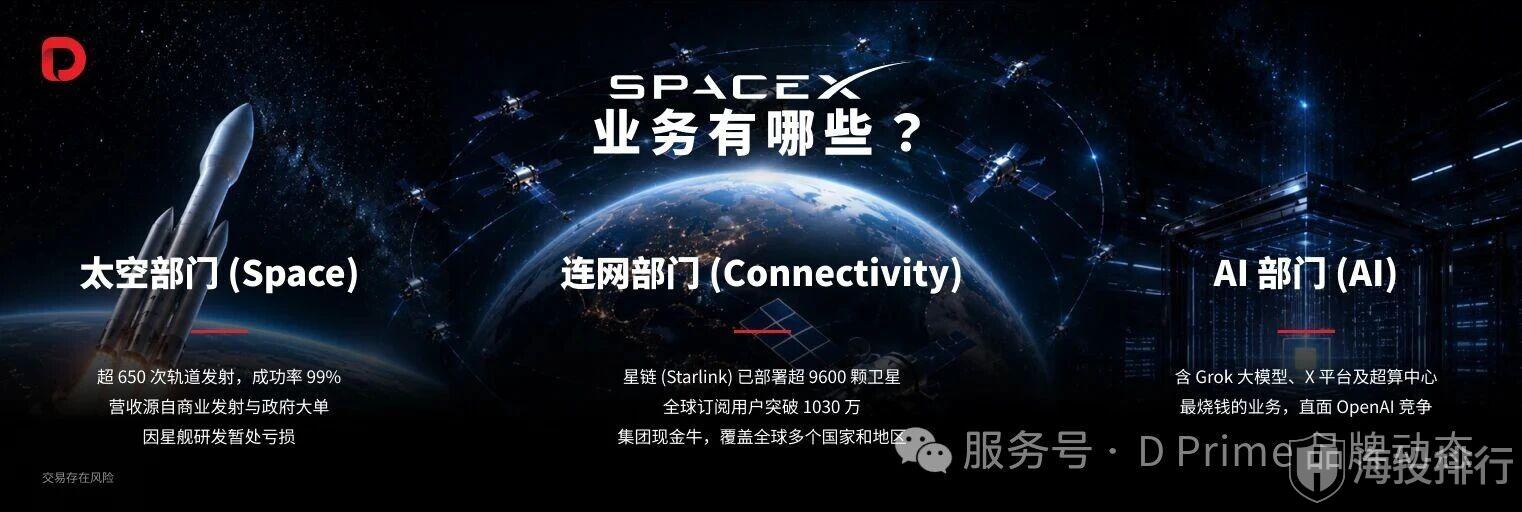 动态配图