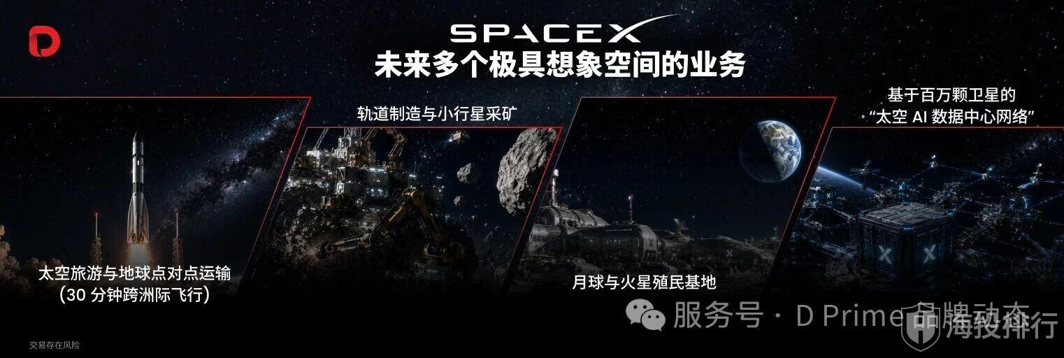 动态配图