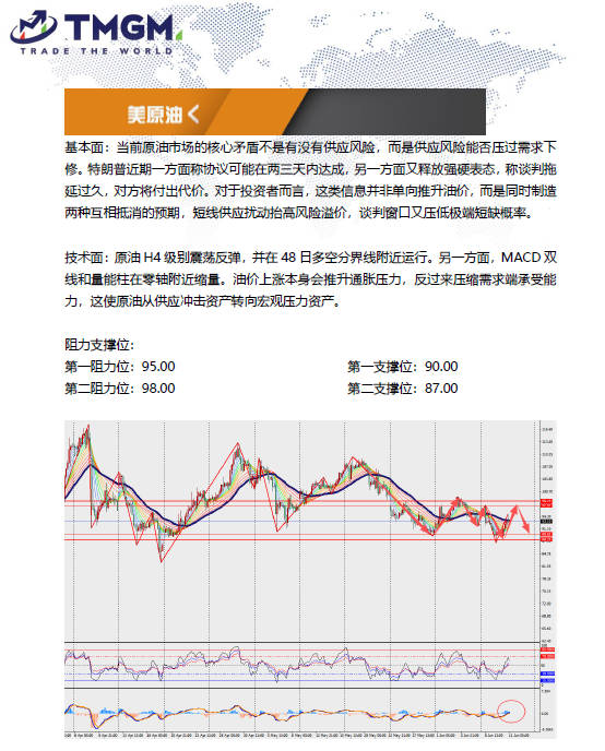 动态配图