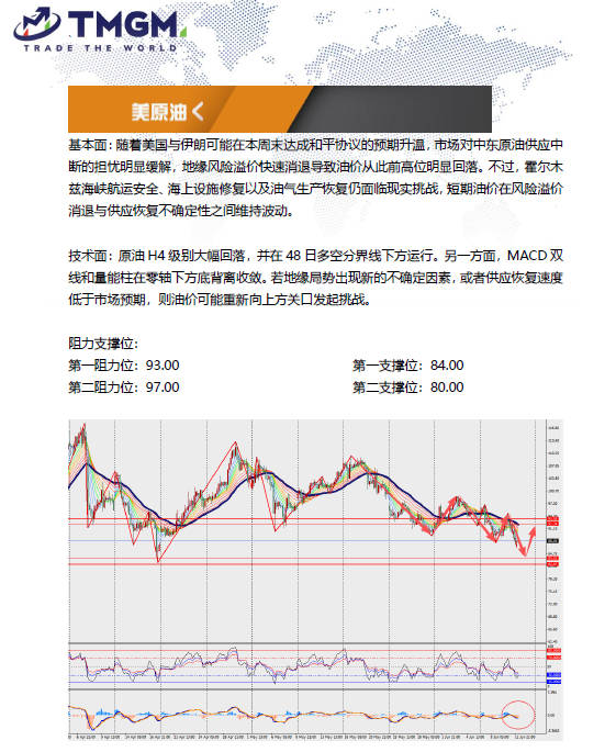 动态配图