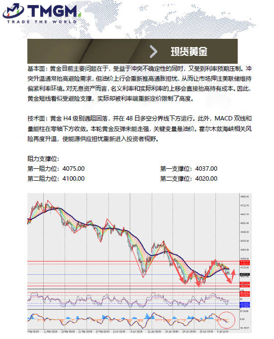 动态配图