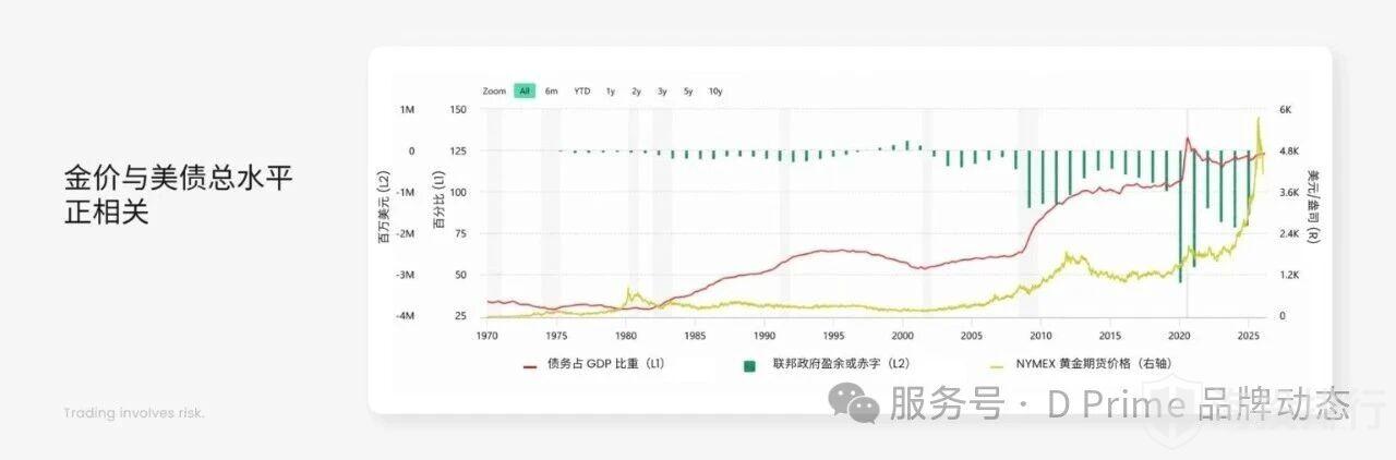 动态配图