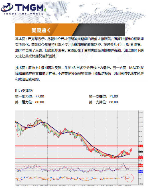 动态配图