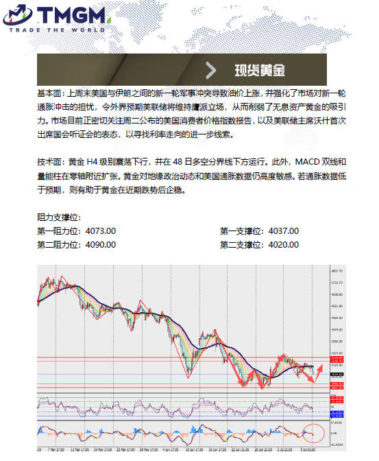 动态配图
