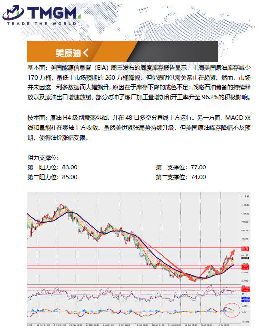 动态配图