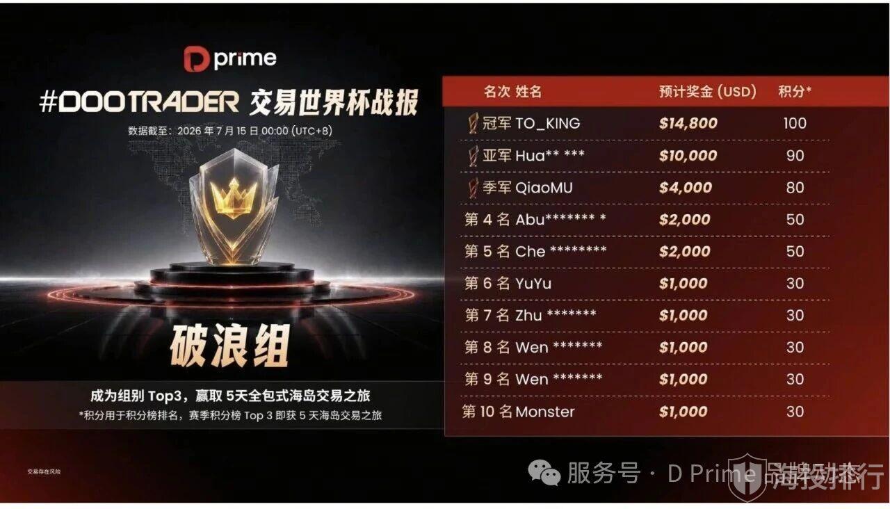动态配图