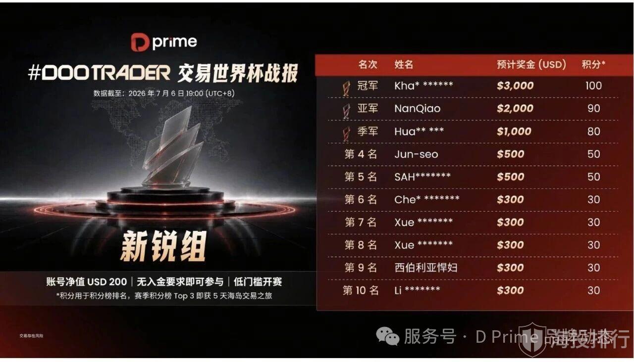 动态配图