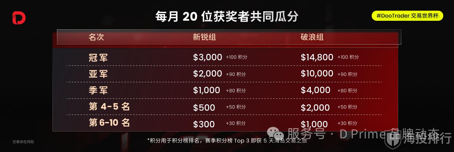动态配图