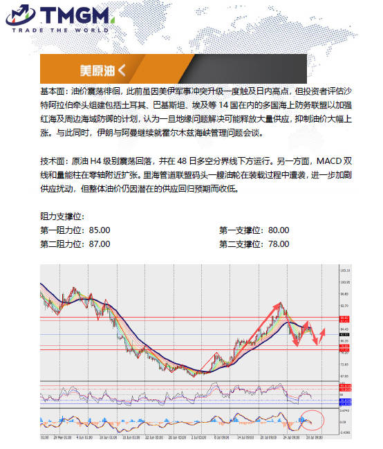 动态配图