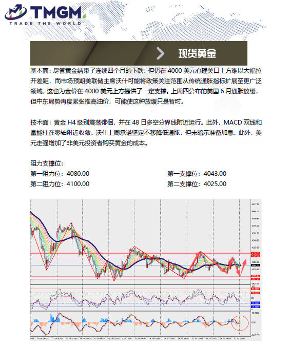 动态配图
