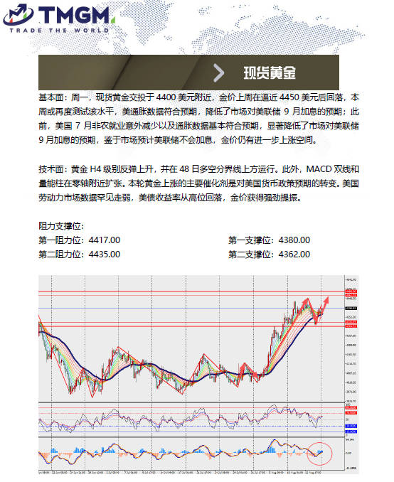 动态配图