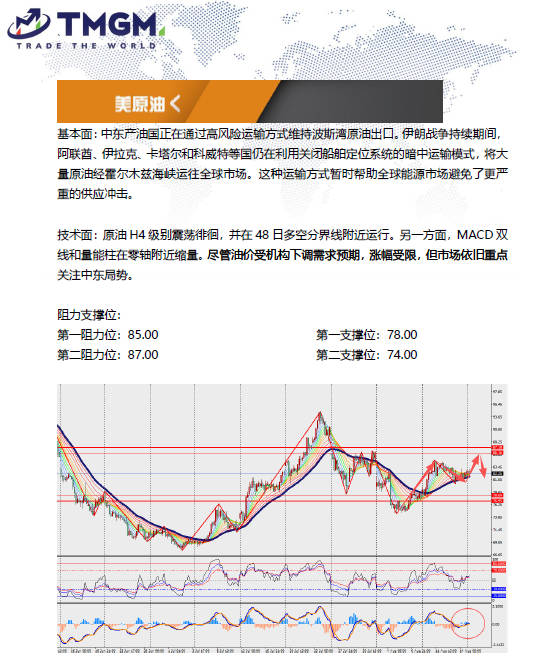 动态配图