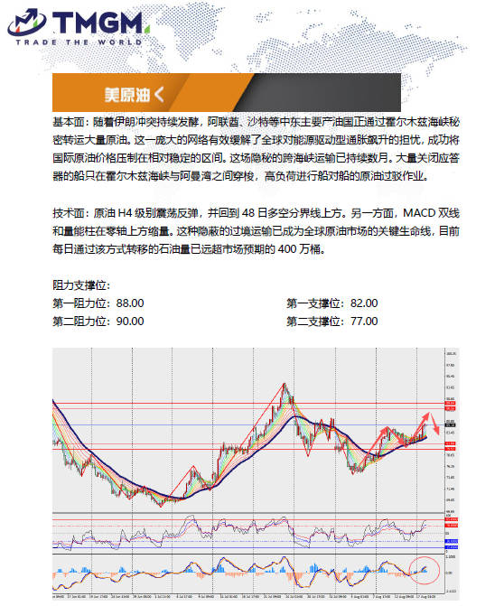 动态配图