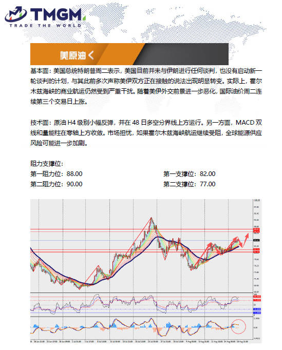 动态配图