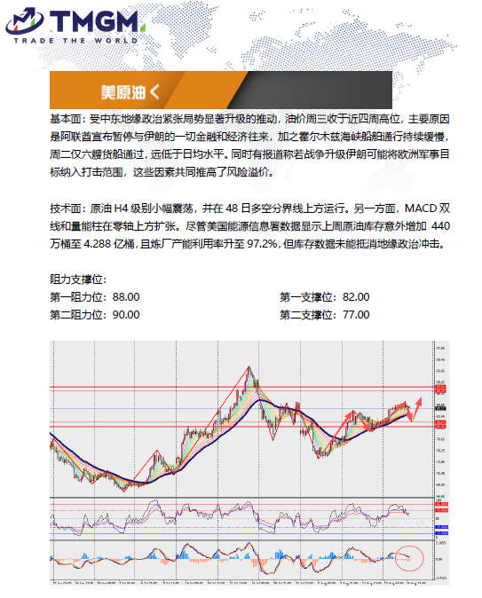 动态配图
