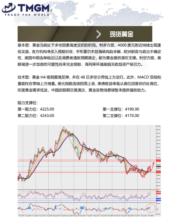 动态配图