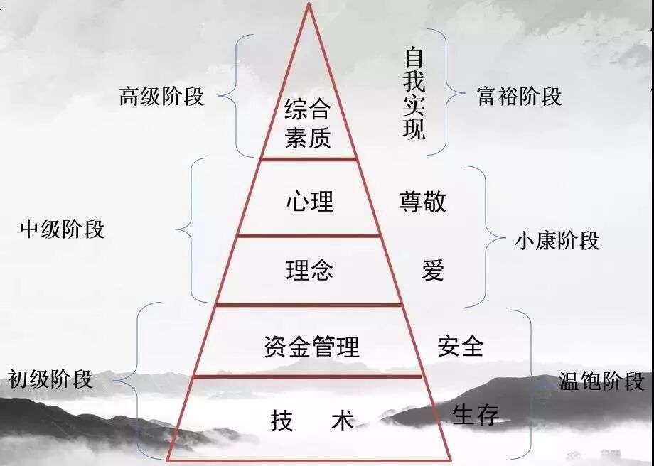 动态配图