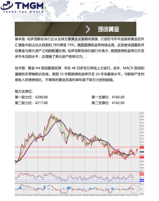 动态配图